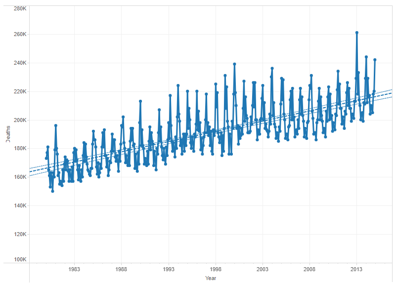 Yes, It&rsquo;s True: More People Die in January - Legacy.com